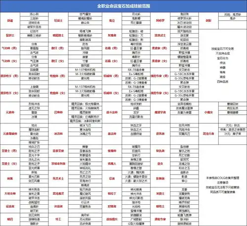 dnf命运的抉择勋章三觉科普和玩法介绍