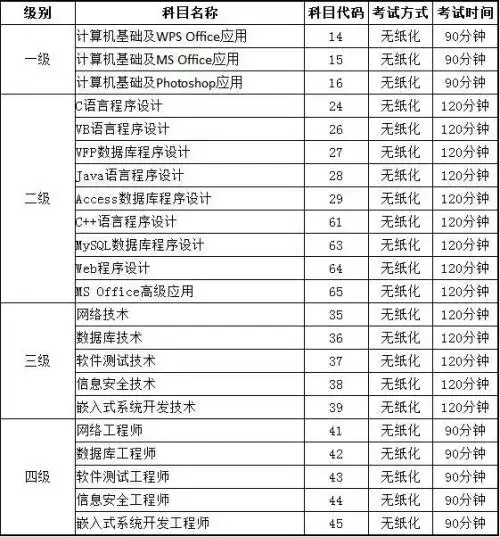  大学毕业一定要考计算机二级考试吗计算机二级考试要考哪些内容