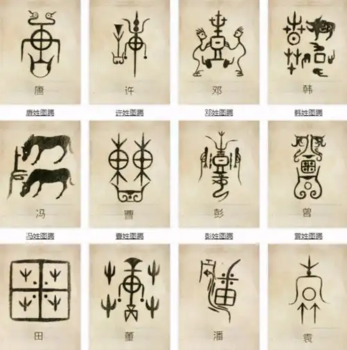  中国姓氏都有自己的守护神,你姓什么看看你的守护神是谁