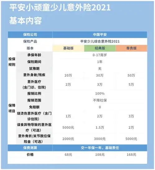  平安保险儿童险种哪个好各自有什么特点
