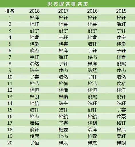  2019年,可别再给孩子起烂大街的名字了
