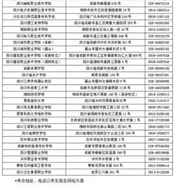  四川2018年3月计算机二级考试考点报名咨询电话
