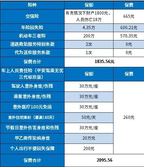  1分钟读懂车险,买车险再也不用被忽悠啦2025平安车险报价