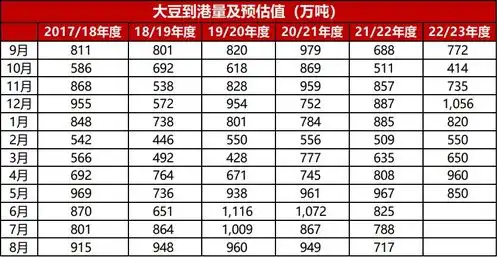  南美丰产利空不大连粕跟随美豆走低