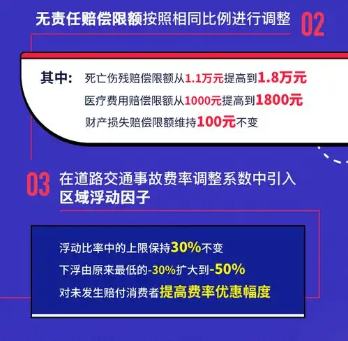 平安车险图片头像商业险