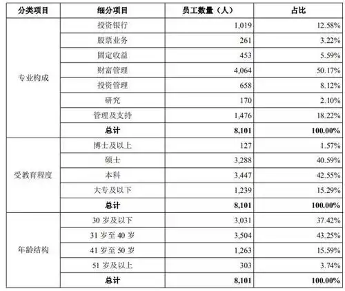  中金公司上市首日涨停,投行贵族人均年薪82.32万元