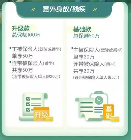  自驾回家商务出行旅行必备太平洋平安保险