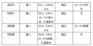  基于单片机的自动售货机设计论文与资料下载
