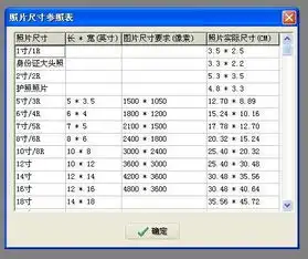 求职简历头像图片大小美