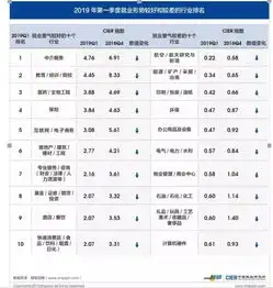  2019年深圳最新平均工资出炉,看看哪些工作最赚钱