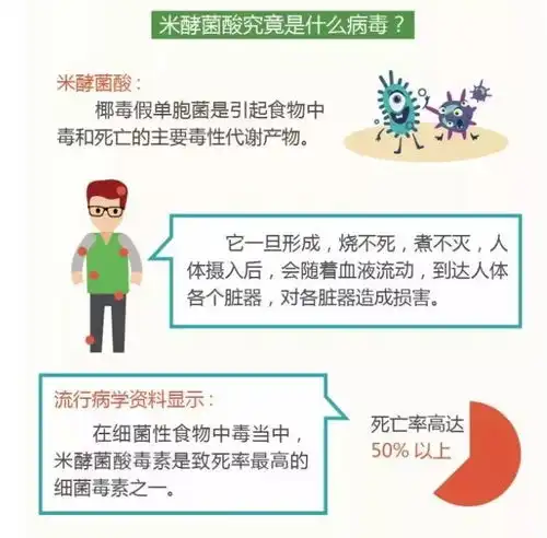  阴雨天到货,比你的包裹还快潮湿天小心这个食物会中毒,南宁人都爱吃......