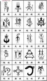  中国百家姓氏图腾大全组图