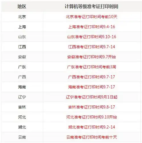  准考证打印2018年9月全国计算机二级考试准考证