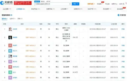  中金公司一季度职工薪酬超112亿是怎么回事,关于中金公司人均年薪超百万的新消息多特软件资讯