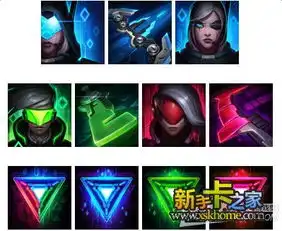  lol714测试服源计划头像英雄调整