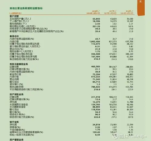  中国平安分析