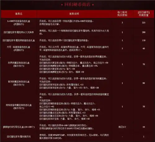  冒险家回归赠送100级传说装备专属称号稀有装扮