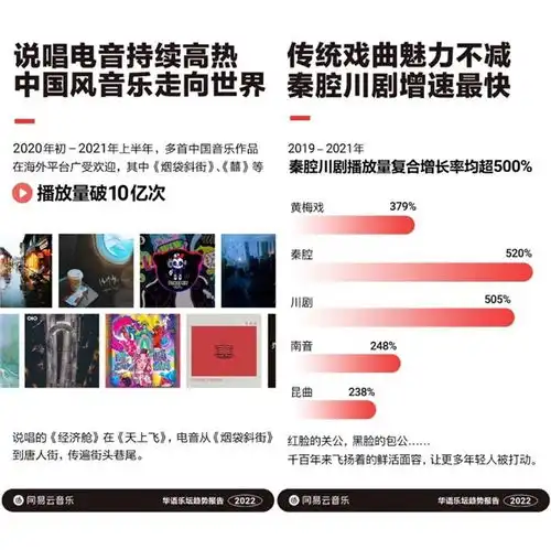 网易云音乐华语乐坛趋势报告中国音乐加速出海,说唱电音名列前排