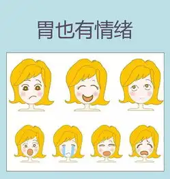  日常情绪影响胃健康,作用大到不可思议