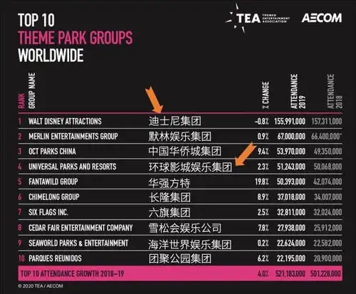  一张门票炒到5000元,聊聊环球影城的赚钱魔力