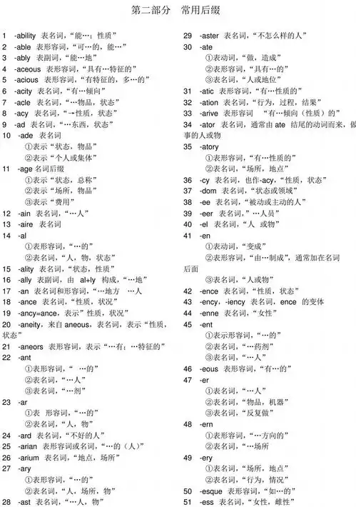  干货英语单词前缀弄清了吗这就带你学会