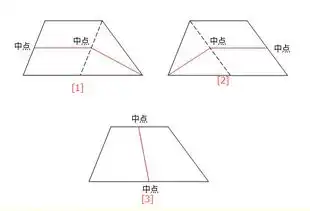  怎么把梯形分成两个面积相等的图形