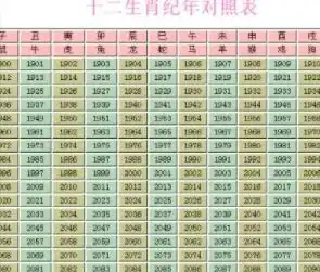  十二生肖代号及属性对照表