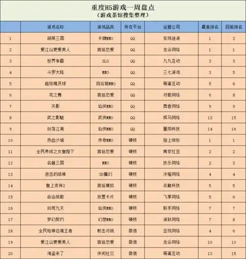  最强蜗牛霸榜6天qq萌宠攀升到热门榜第二休闲新游周报