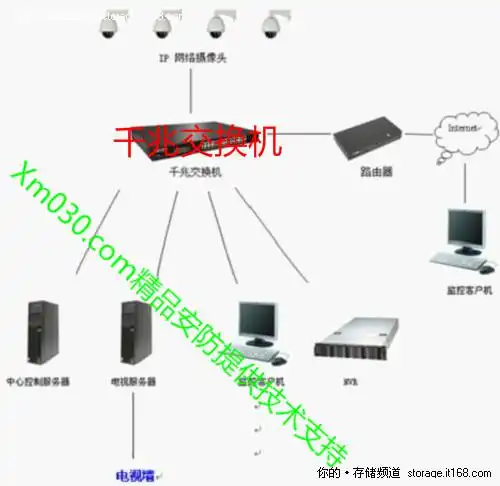  海视泰网络监控摄像头没图像和交换机有关吗
