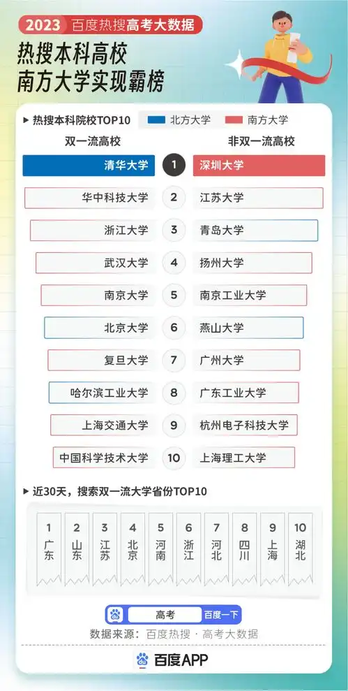  城市24小时谁来带动皖北
