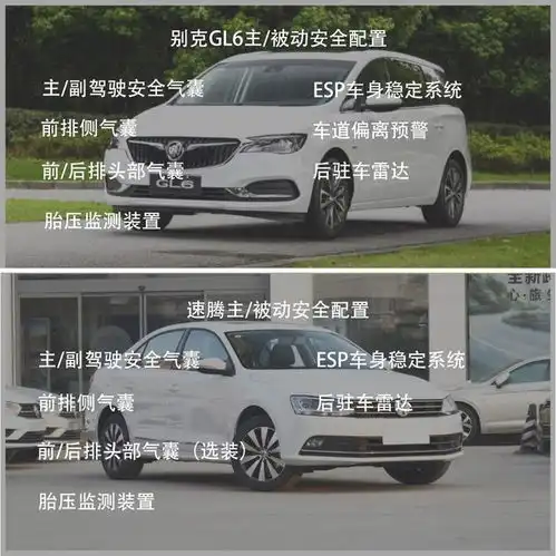  跨级对比,别克gl6和大众速腾谁更适合家用