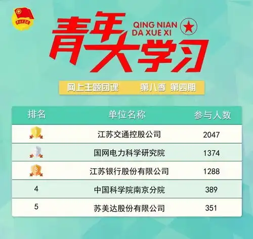  青年大学习第八季第五期在疫情防控中体现负责任大国担当附上期排名