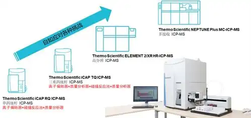  挑战经典icaptqicpmsms在多目标地球化学调查中的创新应用