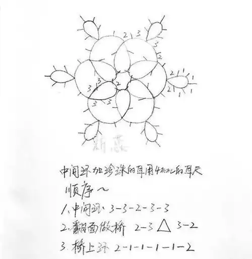 四叶草微信头像唯美唯美
