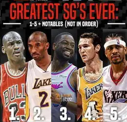  nba历史分卫top5,科比韦德上榜,艾弗森倒数第一