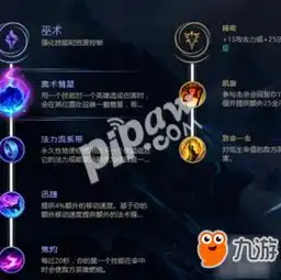  英雄联盟s8韦鲁斯天赋符文怎么加点adc符文加点攻略