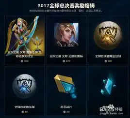  lol全球总决赛代币怎么用
