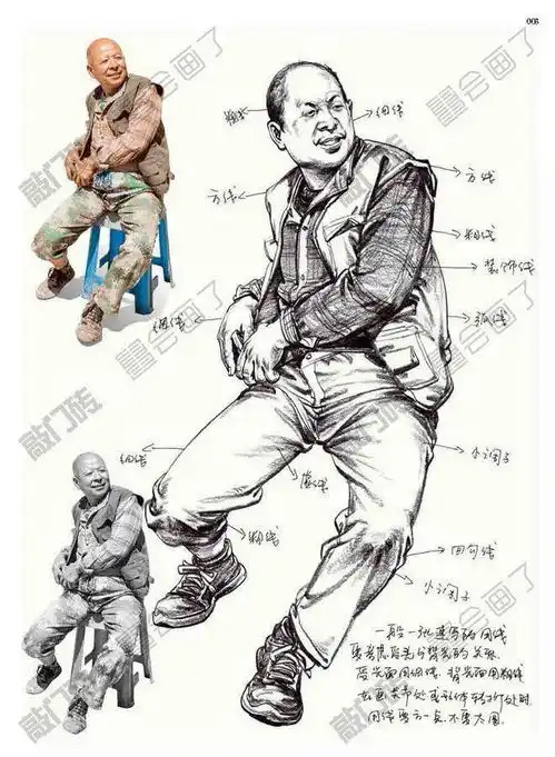  张鹏冲刺2人物速写全体系优质教学,丰富的画面效果,饱满的人物形象张张精选,解析深入细致,完美贴合教学,高分必备首选全书