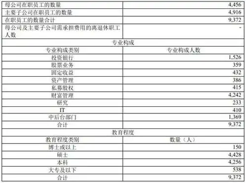  银行打工人薪资曝光4家银行人均年薪超50万创收增加,薪酬反而少了