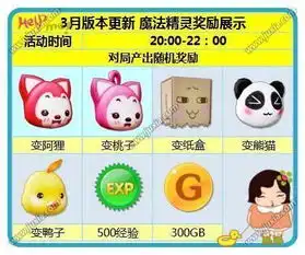炫舞时代3月新版本,阿狸桃子齐献礼
