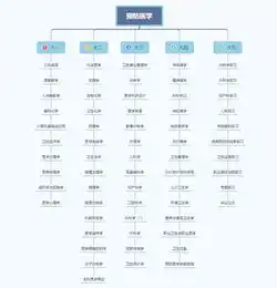  四大冷门专业解密,还真不是谁都能学的
