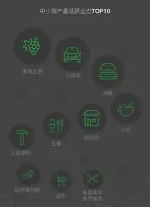  小商家做什么最赚钱微信揭秘快餐小吃便利店消费最活跃
