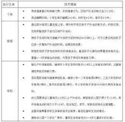  保护孩子的眼睛,规范来了儿童青少年近视防控适宜技术指南发布