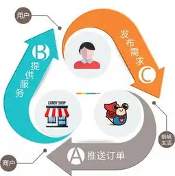  2019赚钱的将会是哪些行业