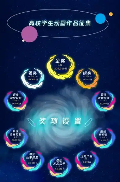  助力创作者实现动漫梦正式开启2021中国青年动画导演扶持计划