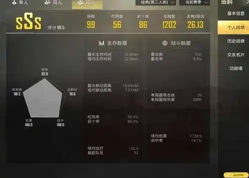  和平精英无敌战神怎么来的,看看这张截图,天赋占一半