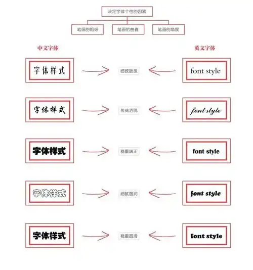 设计中的文字你真的懂吗