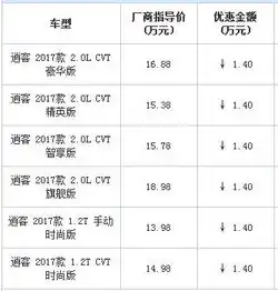  逍客限时优惠目前12.58万元起售
