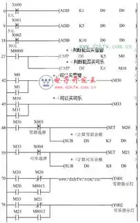  三菱plcfx2n48mrplc对自动售货机的控制梯形图实例
