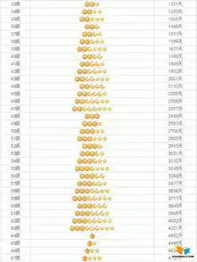  谁能告诉我目前最高的qq等级是谁请把图片截下来